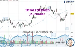 TOTALENERGIES - Journalier