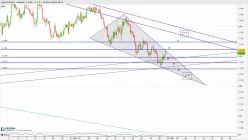 EUR/CHF - 4H