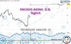 ENCAVIS AGINH. O.N. - Täglich