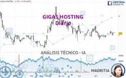 GIGAS HOSTING - Diario