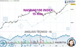 NASDAQ100 INDEX - 15 min.