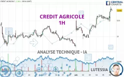 CREDIT AGRICOLE - 1H