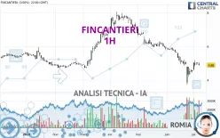 FINCANTIERI - 1H