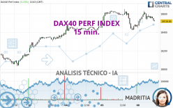 DAX40 PERF INDEX - 15 min.