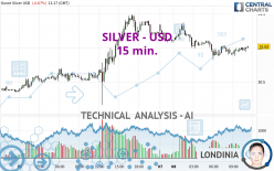 SILVER - USD - 15 min.