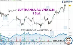 LUFTHANSA AG VNA O.N. - 1 Std.