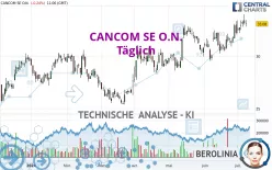 CANCOM SE O.N. - Täglich