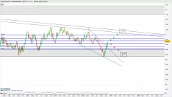 AUD/CAD - Semanal