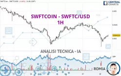 SWFTCOIN - SWFTC/USD - 1H