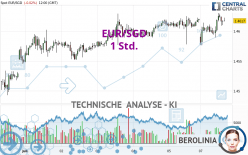 EUR/SGD - 1 Std.