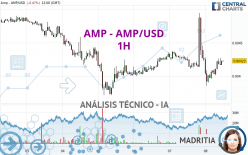 AMP - AMP/USD - 1H