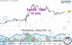 SILVER - USD - 15 min.