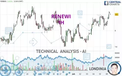 RENEWI - 1 uur