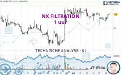 NX FILTRATION - 1 uur