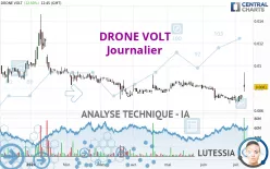 DRONE VOLT - Journalier