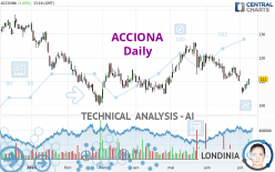 ACCIONA - Dagelijks