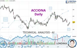 ACCIONA - Daily