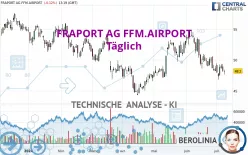 FRAPORT AG FFM.AIRPORT - Täglich