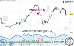 SWISS RE N - 1H