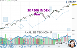 S&P500 INDEX - Diario