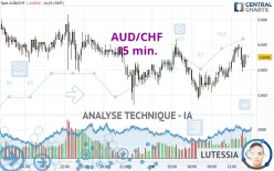 AUD/CHF - 15 min.