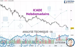 ICADE - Hebdomadaire