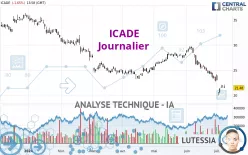 ICADE - Journalier