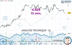 ICADE - 15 min.