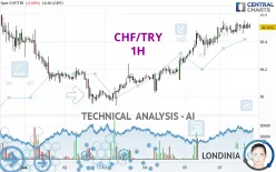 CHF/TRY - 1H