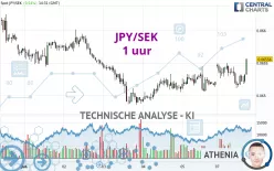 JPY/SEK - 1H