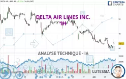 DELTA AIR LINES INC. - 1H