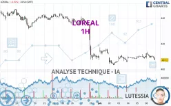 LOREAL - 1H