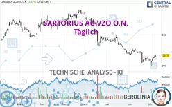 SARTORIUS AG VZO O.N. - Täglich