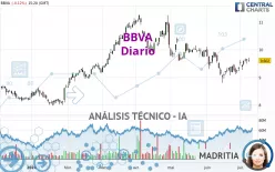 BBVA - Täglich