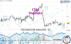 CTAC - Dagelijks