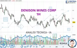 DENISON MINES CORP - 1H