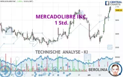 MERCADOLIBRE INC. - 1 Std.