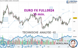 EURO FX FULL0924 - 15 min.