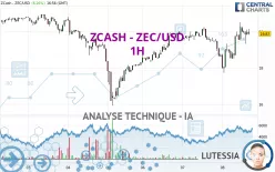 ZCASH - ZEC/USD - 1H