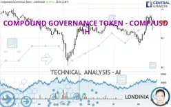COMPOUND - COMP/USD - 1H