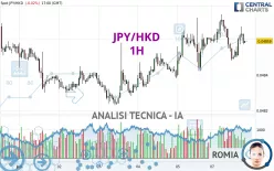 JPY/HKD - 1H