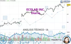 ECOLAB INC. - Diario