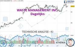 WASTE MANAGEMENT INC. - Dagelijks