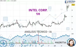 INTEL CORP. - 1H