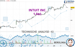 INTUIT INC. - 1 Std.