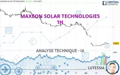 MAXEON SOLAR TECHNOLOGIES - 1H