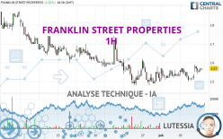 FRANKLIN STREET PROPERTIES - 1H