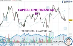 CAPITAL ONE FINANCIAL - 1H