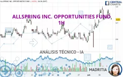 ALLSPRING INC. OPPORTUNITIES FUND - 1H