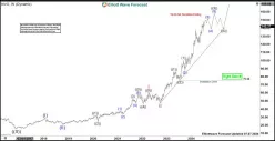 NOVO NORDISK A/S - Weekly